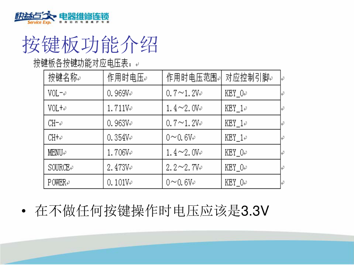 长虹LT24720F液晶电视(LS29机芯)维修培训手册-8 长虹LT24720F液晶电视(LS29机芯)维修培训手册-8