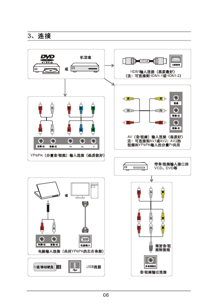 美乐LE48M15E液晶彩电使用说明书-9 美乐LE48M15E液晶彩电使用说明书-9