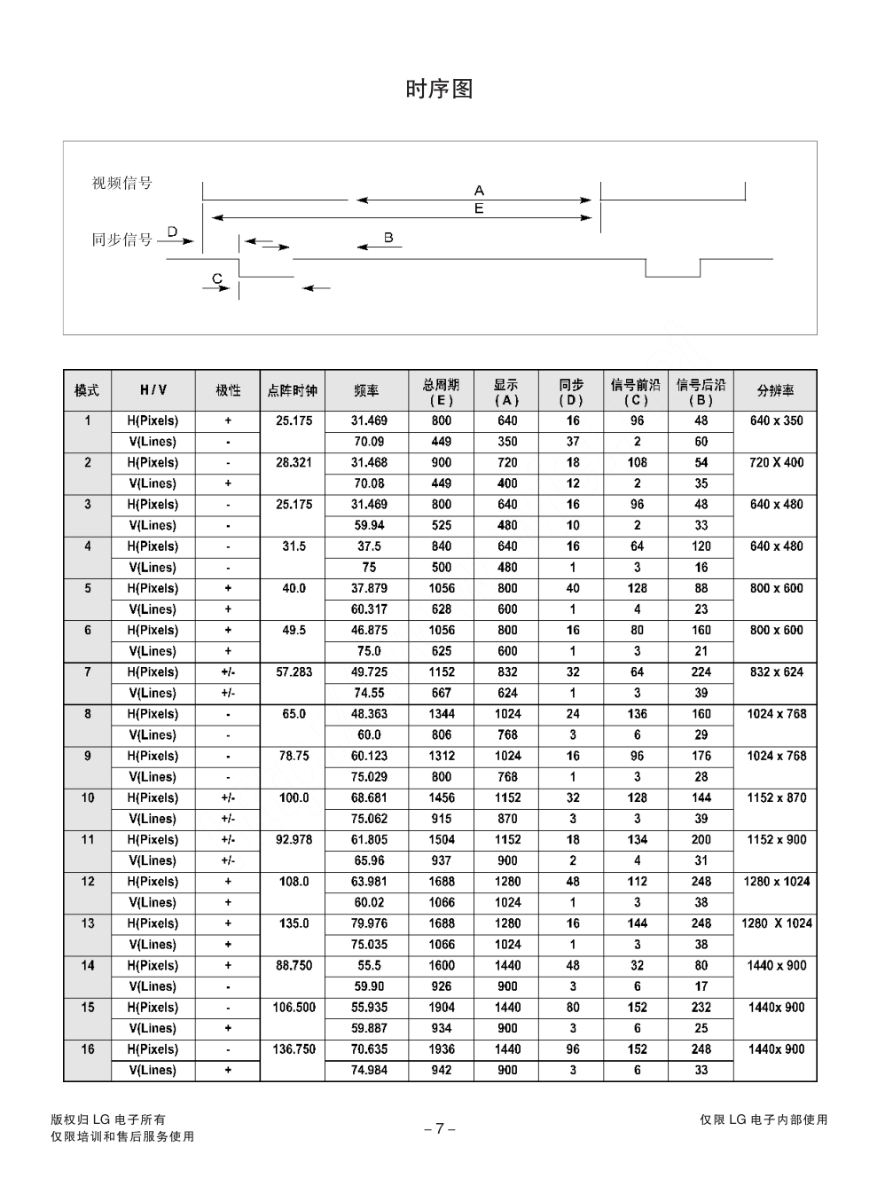 LG W1942C液晶显示器维修手册和图纸-7