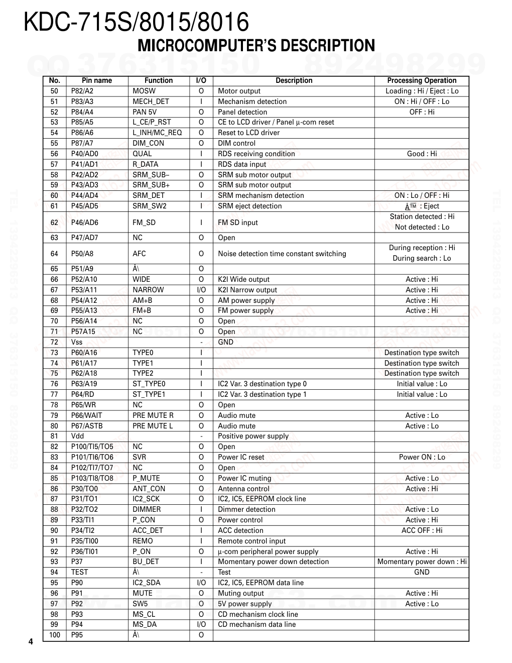 建伍KENWOOD KDC-8015 CD播放器电路图-3