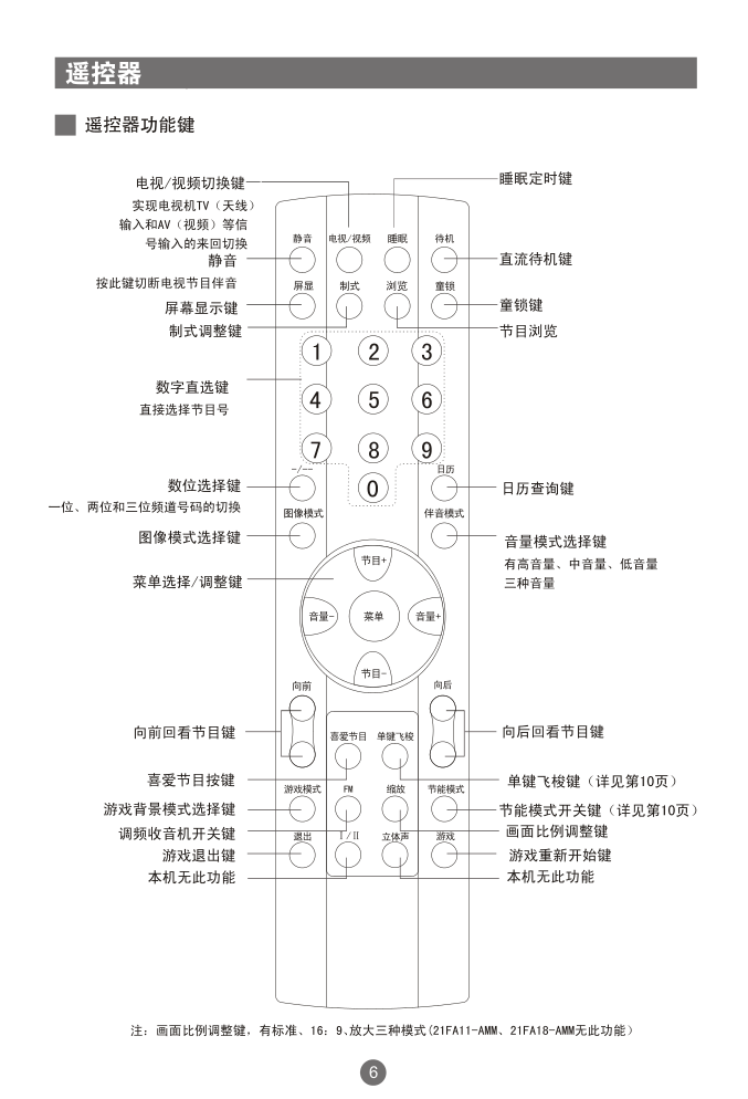 海尔21FA18-AMM彩电使用说明书-8