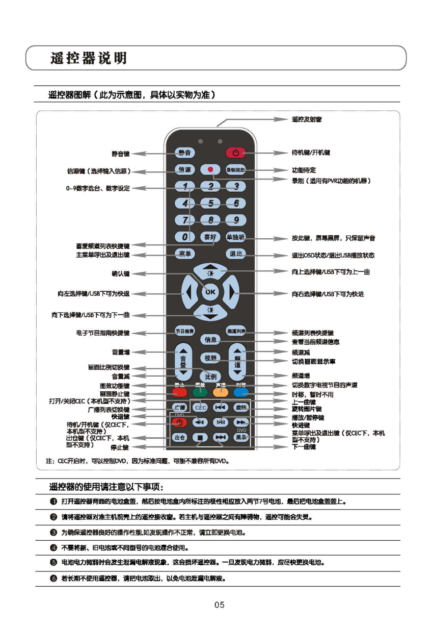 TCL王牌L32V10BDE液晶彩电使用说明书-5 TCL王牌L32V10BDE液晶彩电使用说明书-5
