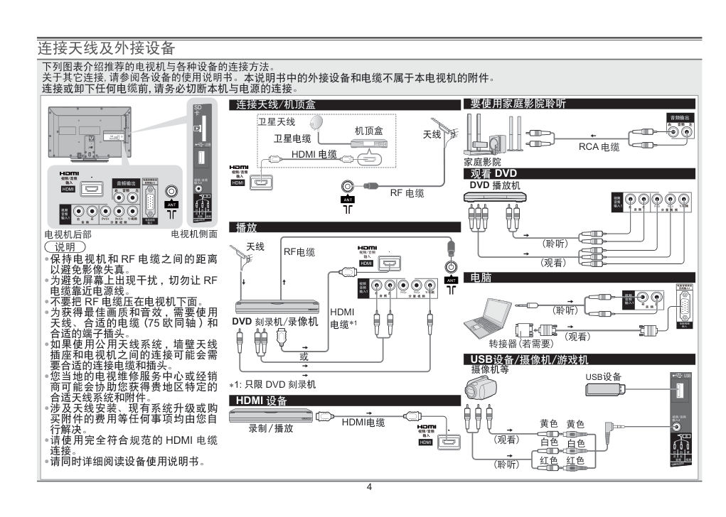 松下TH-L32C5C液晶彩电使用说明书-3 松下TH-L32C5C液晶彩电使用说明书-3