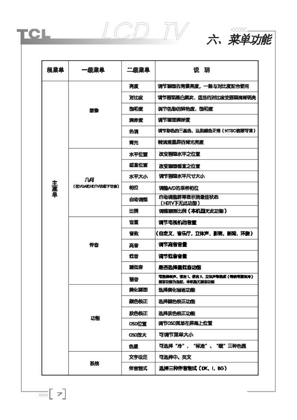 TCL王牌LCD15A71液晶彩电使用说明书-8 TCL王牌LCD15A71液晶彩电使用说明书-8