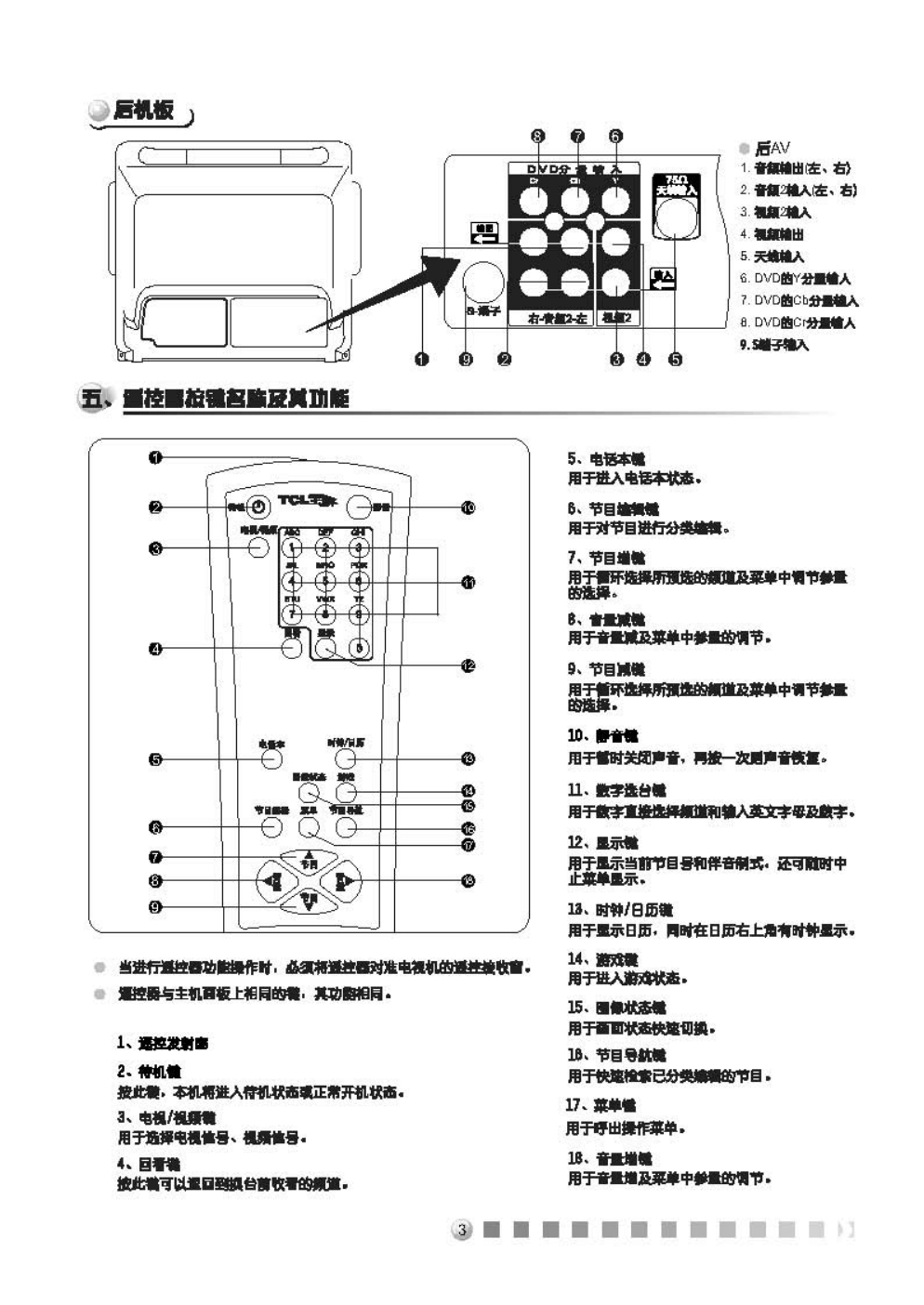 TCL王牌1419A彩电使用说明书-3