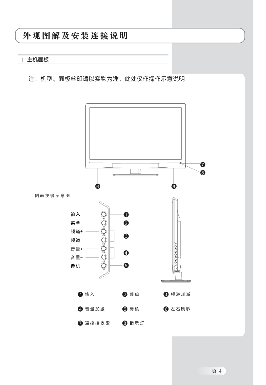 乐华LED32C100液晶彩电使用说明书-5