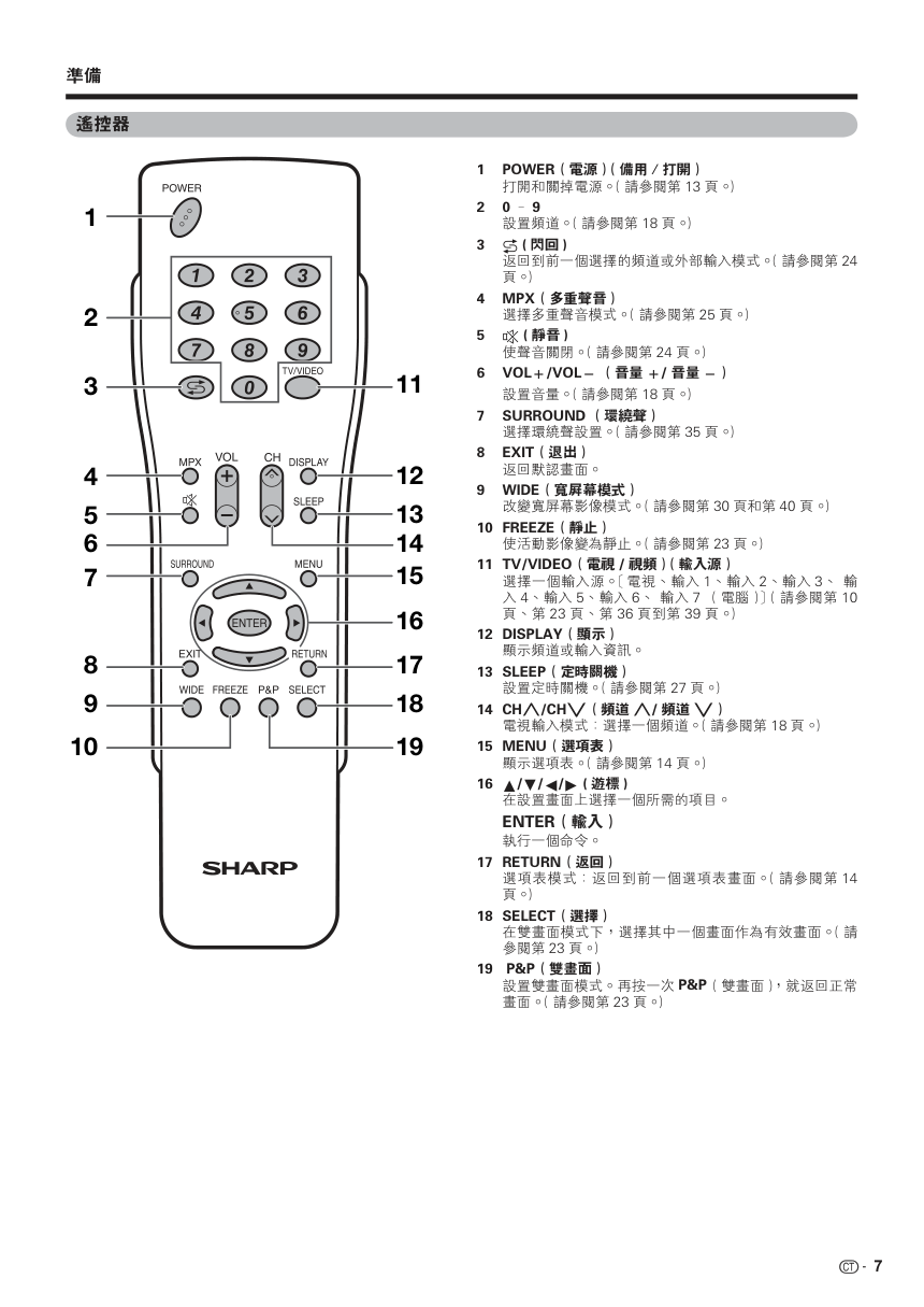 声宝LC-42GX3H型液晶电视机说明书-8 声宝LC-42GX3H型液晶电视机说明书-8