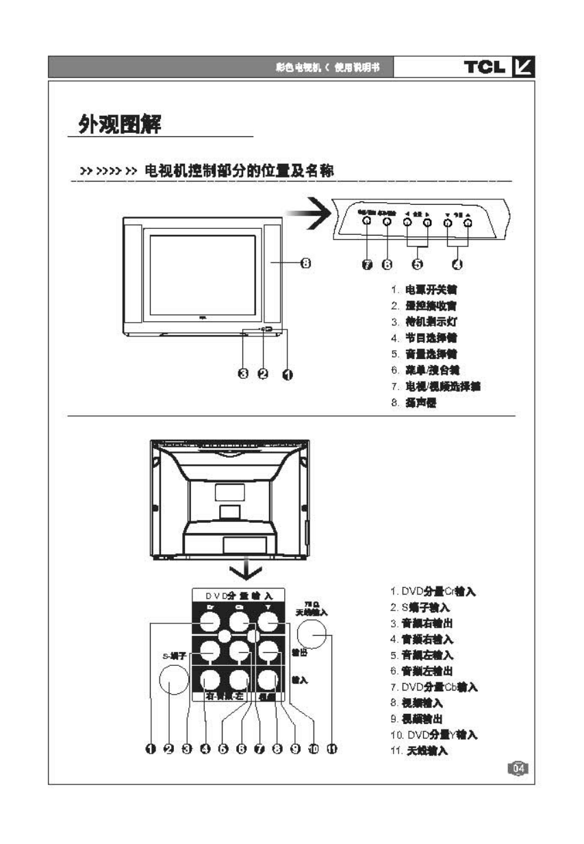 TCL NT21B03彩电说明书-4 TCL NT21B03彩电说明书-4