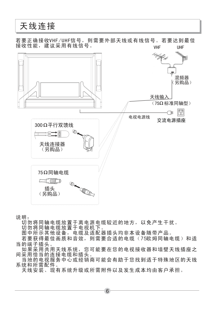 海尔P42A1-AK等离子电视机使用说明书-6