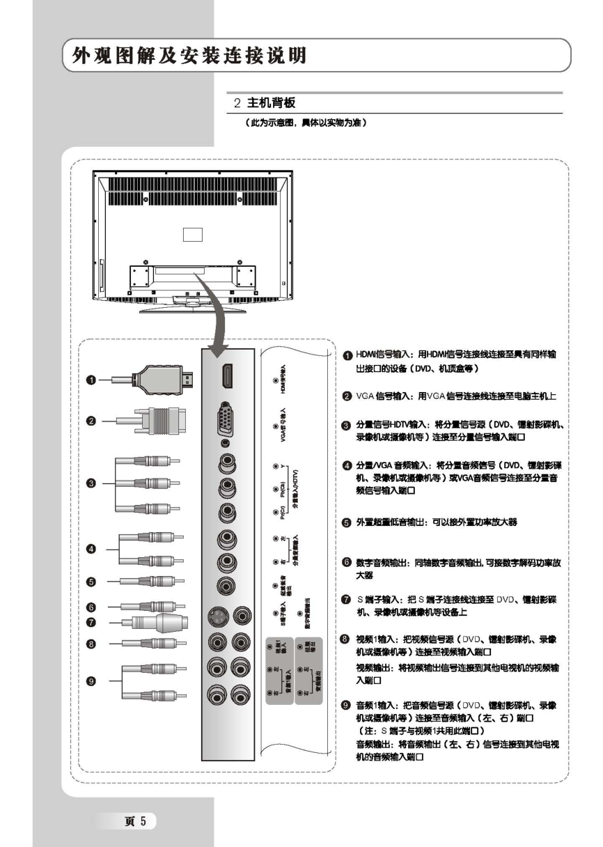 乐华LCD52M06液晶彩电使用说明书-5