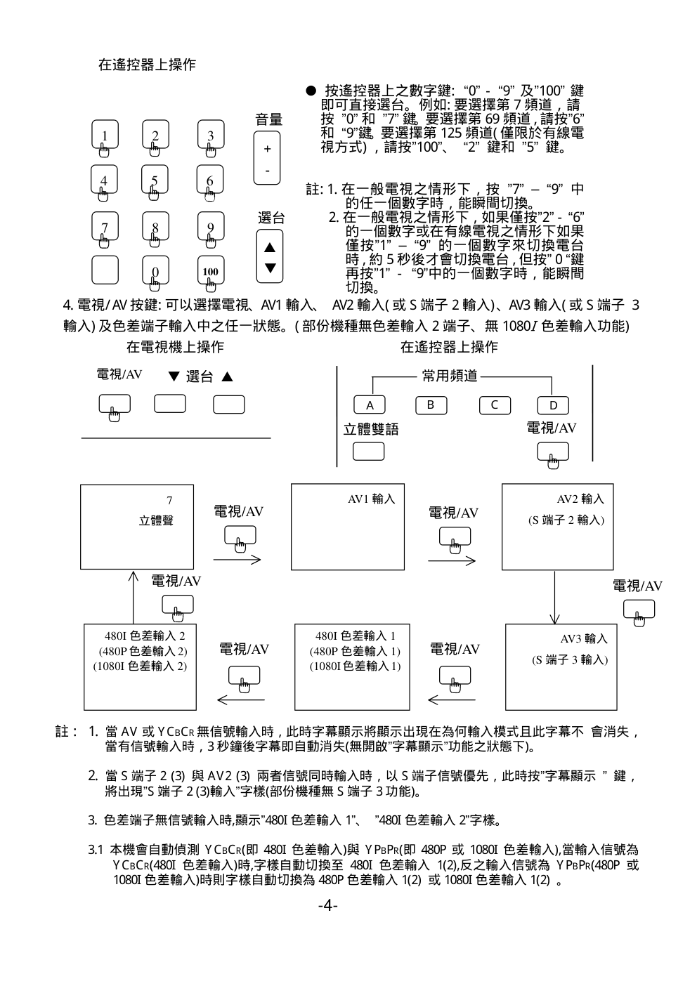 声宝SC-34PX28型电视机说明书-7 声宝SC-34PX28型电视机说明书-7