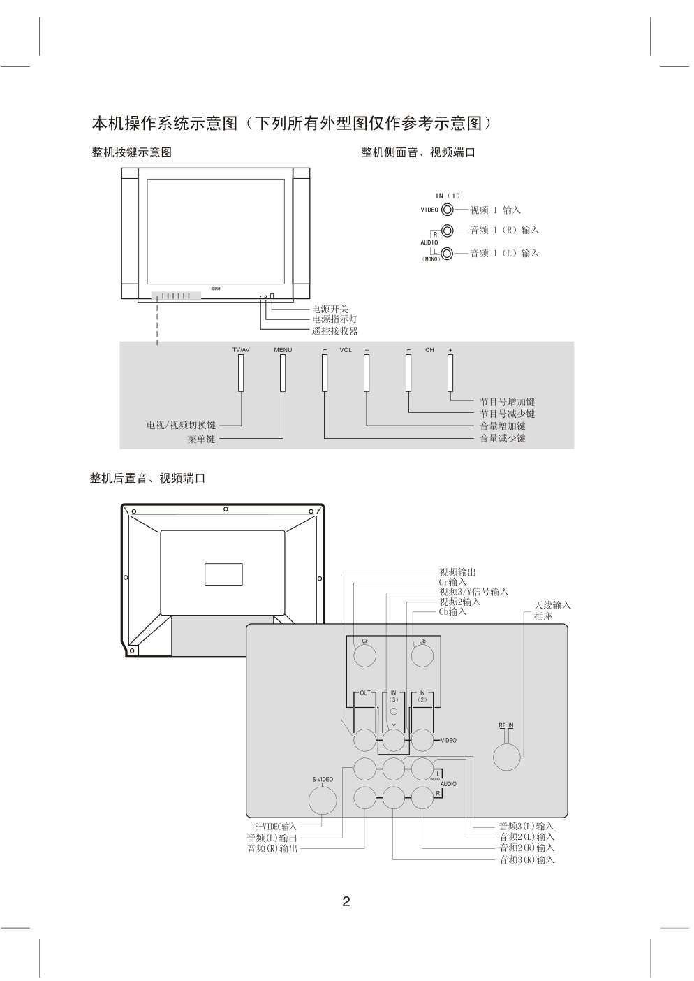 上广电D3405F彩电使用说明书-3