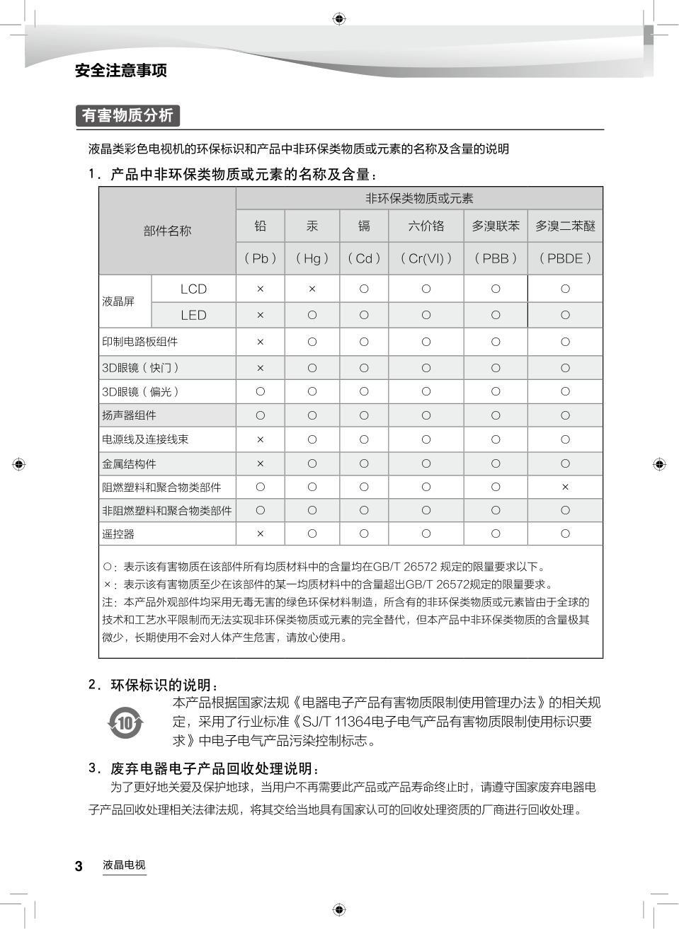 海尔LE32G310Z液晶彩电使用说明书-3