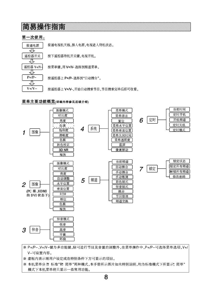 长虹PT32600液晶彩电使用说明书-9 长虹PT32600液晶彩电使用说明书-9
