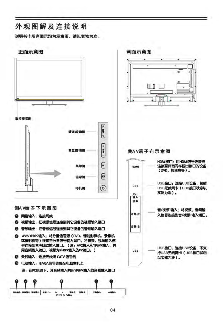 TCL L43F3200E液晶电视说明书-4 TCL L43F3200E液晶电视说明书-4