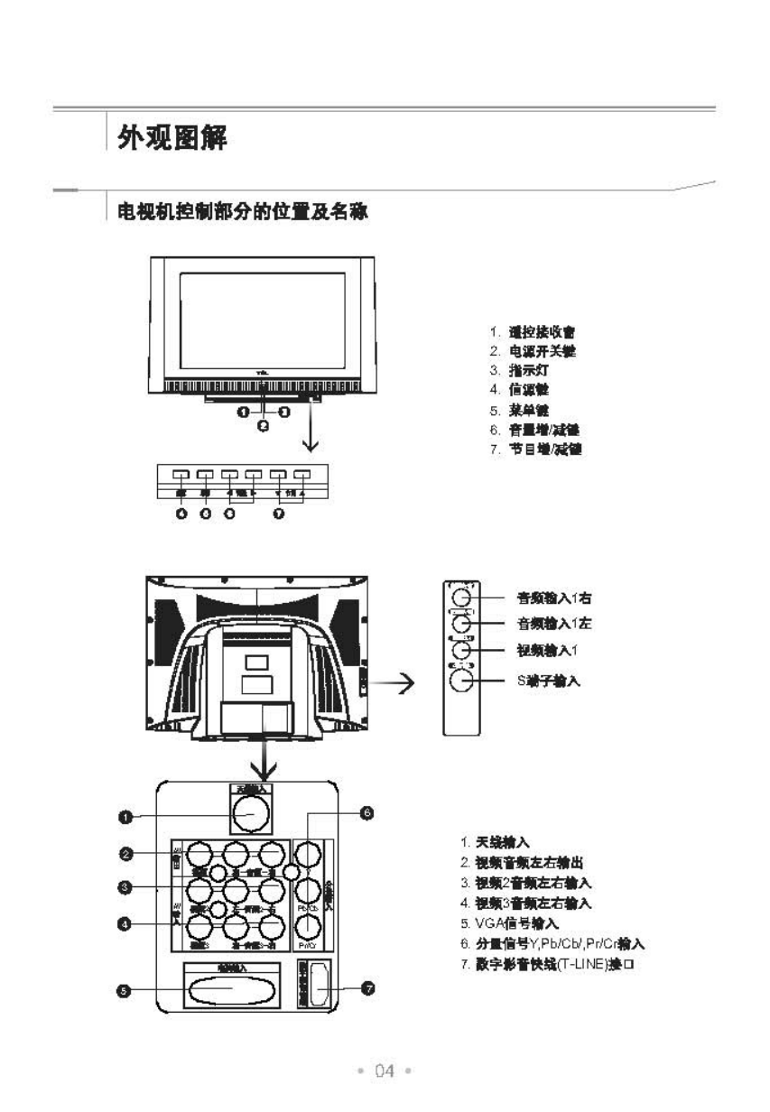 TCL王牌HD32B68I彩电使用说明书-4