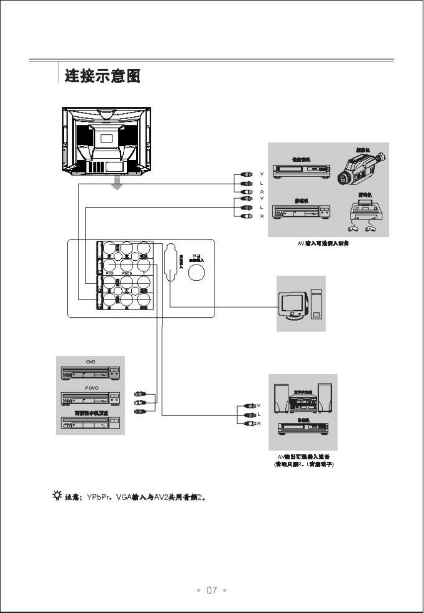 TCL王牌HD21V19SP彩电使用说明书-7 TCL王牌HD21V19SP彩电使用说明书-7