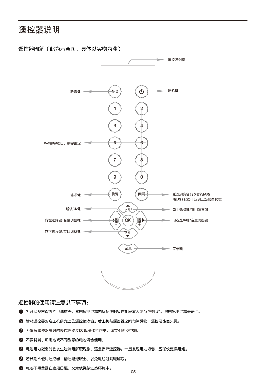 乐华LED42C630L液晶彩电使用说明书-8 乐华LED42C630L液晶彩电使用说明书-8