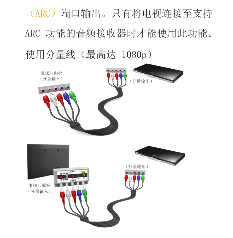 三星UA65ES6500液晶彩电使用说明书-7
