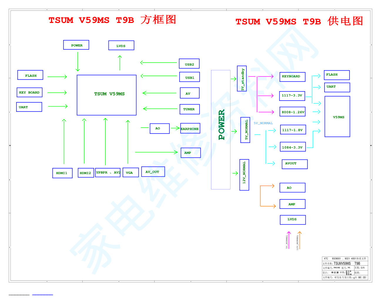 TCL王牌LE42D31(ODM V59)液晶彩电主板电路原理图-0