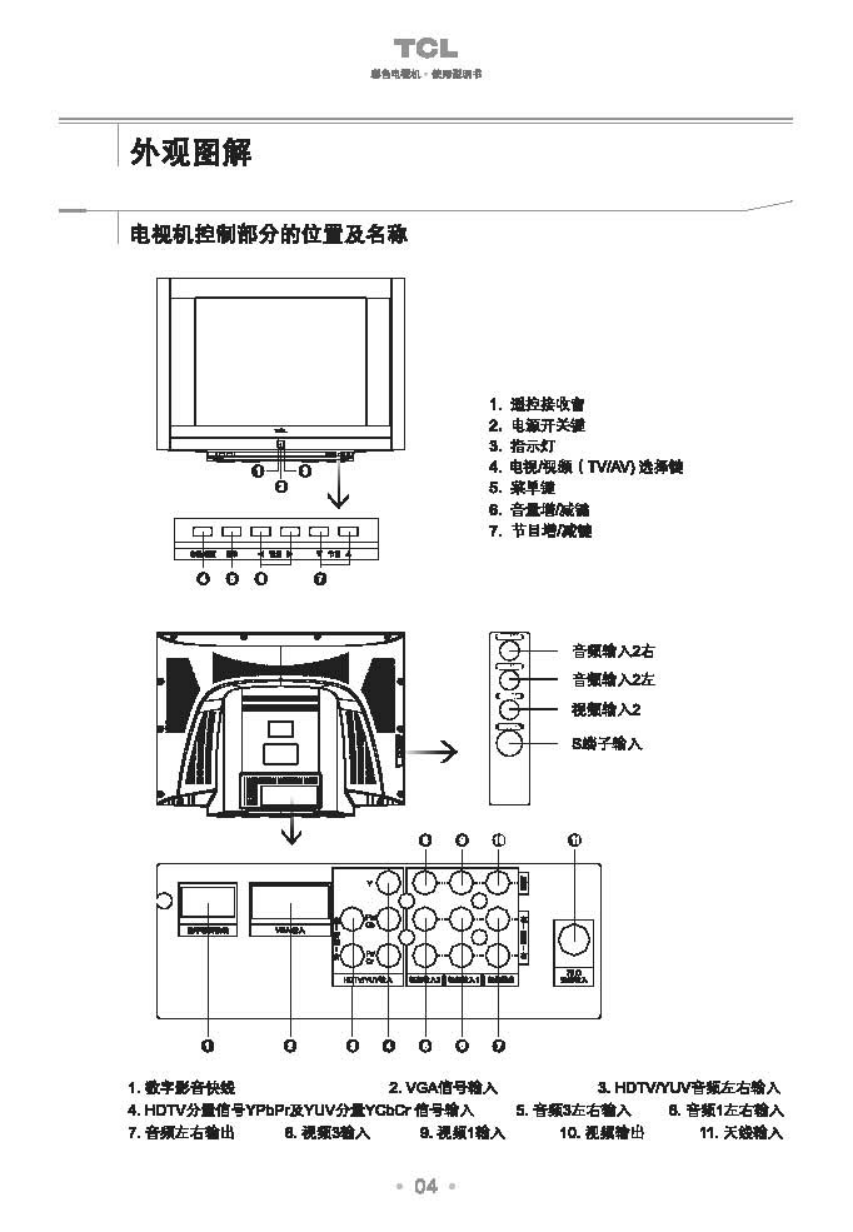 TCL王牌HD29B68S彩电使用说明书-4 TCL王牌HD29B68S彩电使用说明书-4