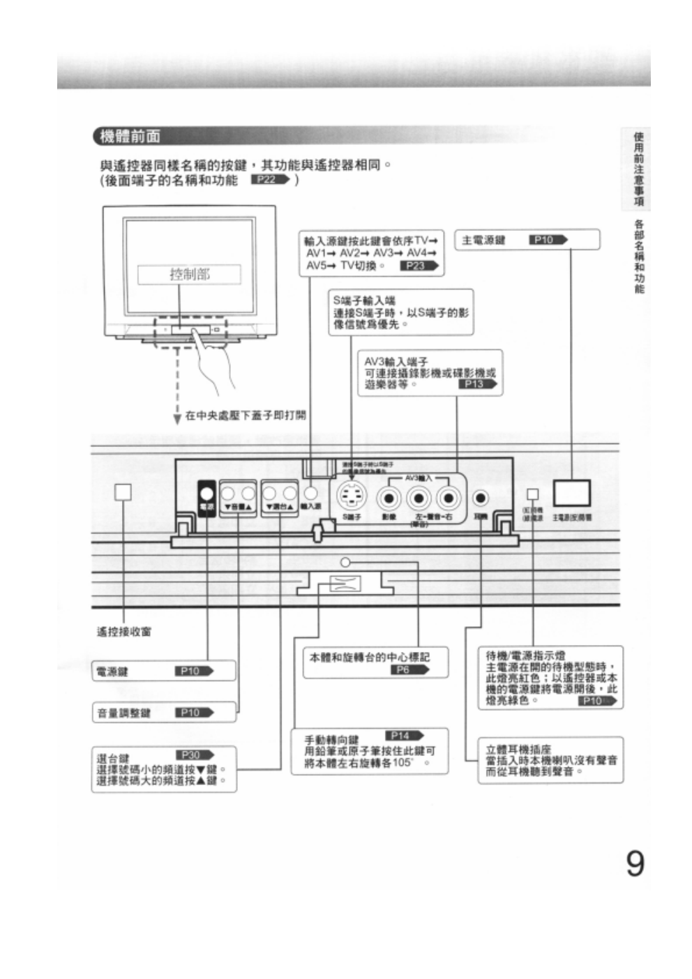 歌林29C-LA33TW型电视机使用说明书-8 歌林29C-LA33TW型电视机使用说明书-8