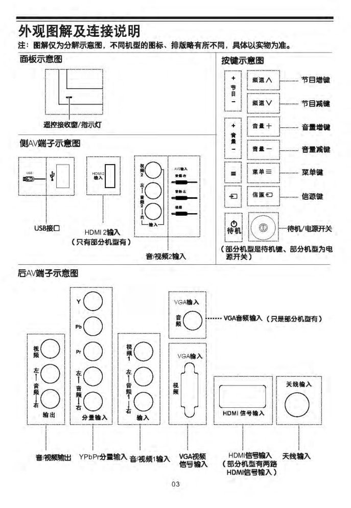 TCL王牌C24E320彩电使用说明书-5 TCL王牌C24E320彩电使用说明书-5