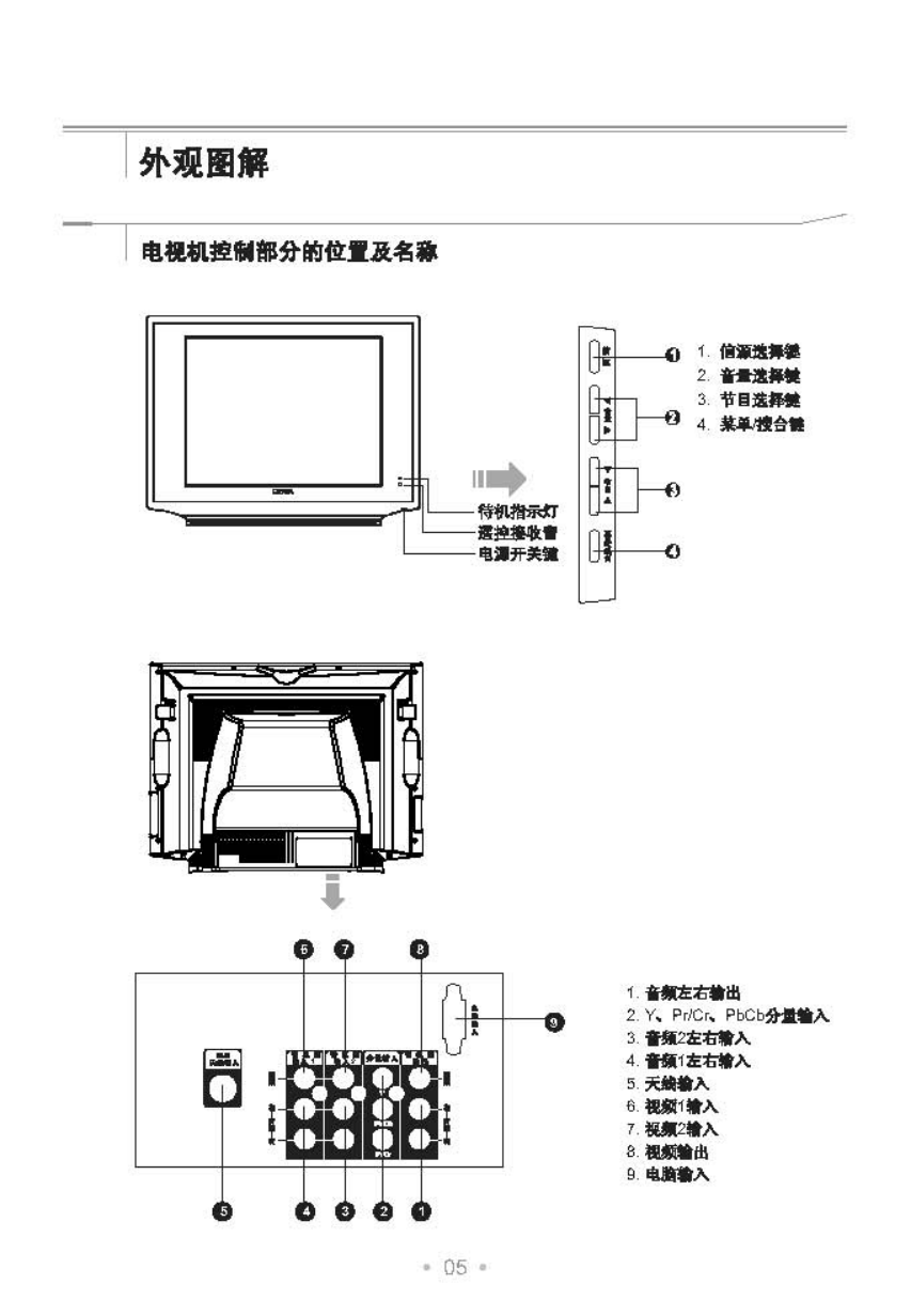 乐华29V28P彩电使用说明书-5