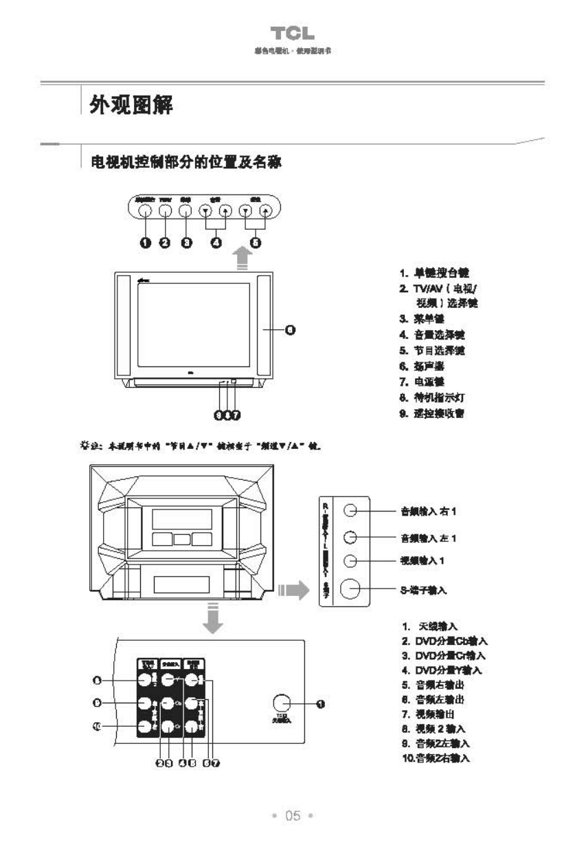 TCL王牌AT34178彩电使用说明书-5 TCL王牌AT34178彩电使用说明书-5