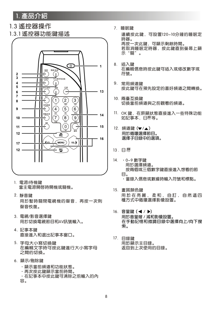 歌林CT-21FT彩电说明书-7