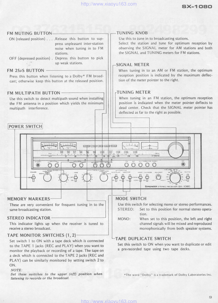 先锋PIONEER SX-1080电路图-7 先锋PIONEER SX-1080电路图-7