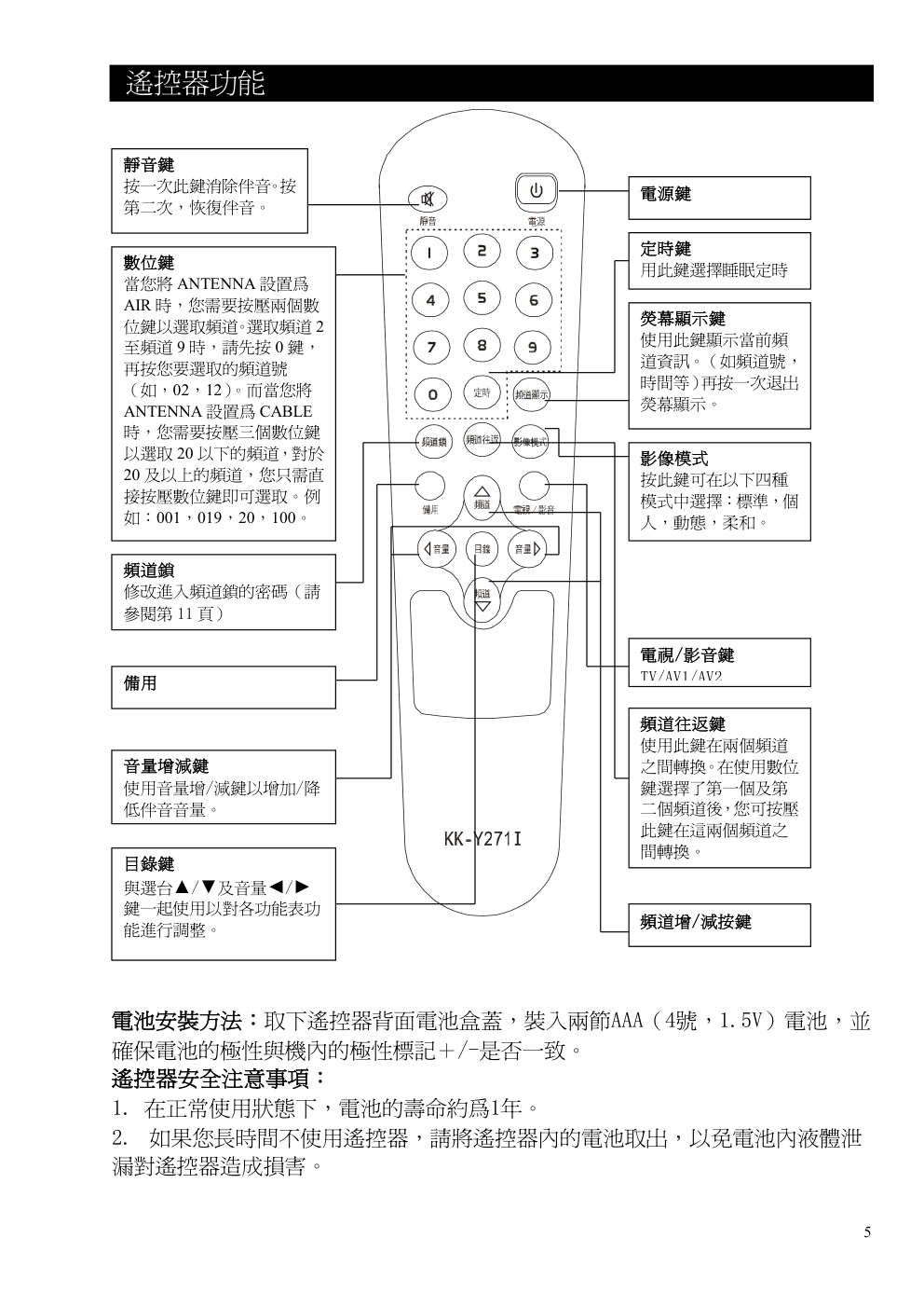 声宝SC-21TV1彩视电视机使用说明书-4