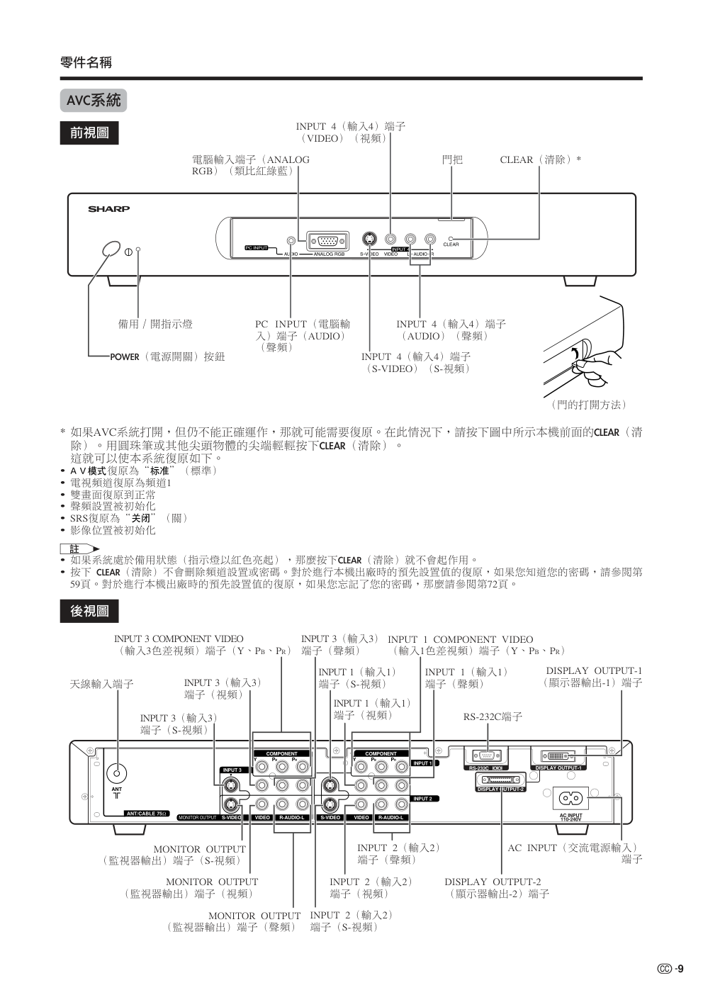 sharp声宝LC-30HV2M液晶电视说明书-9