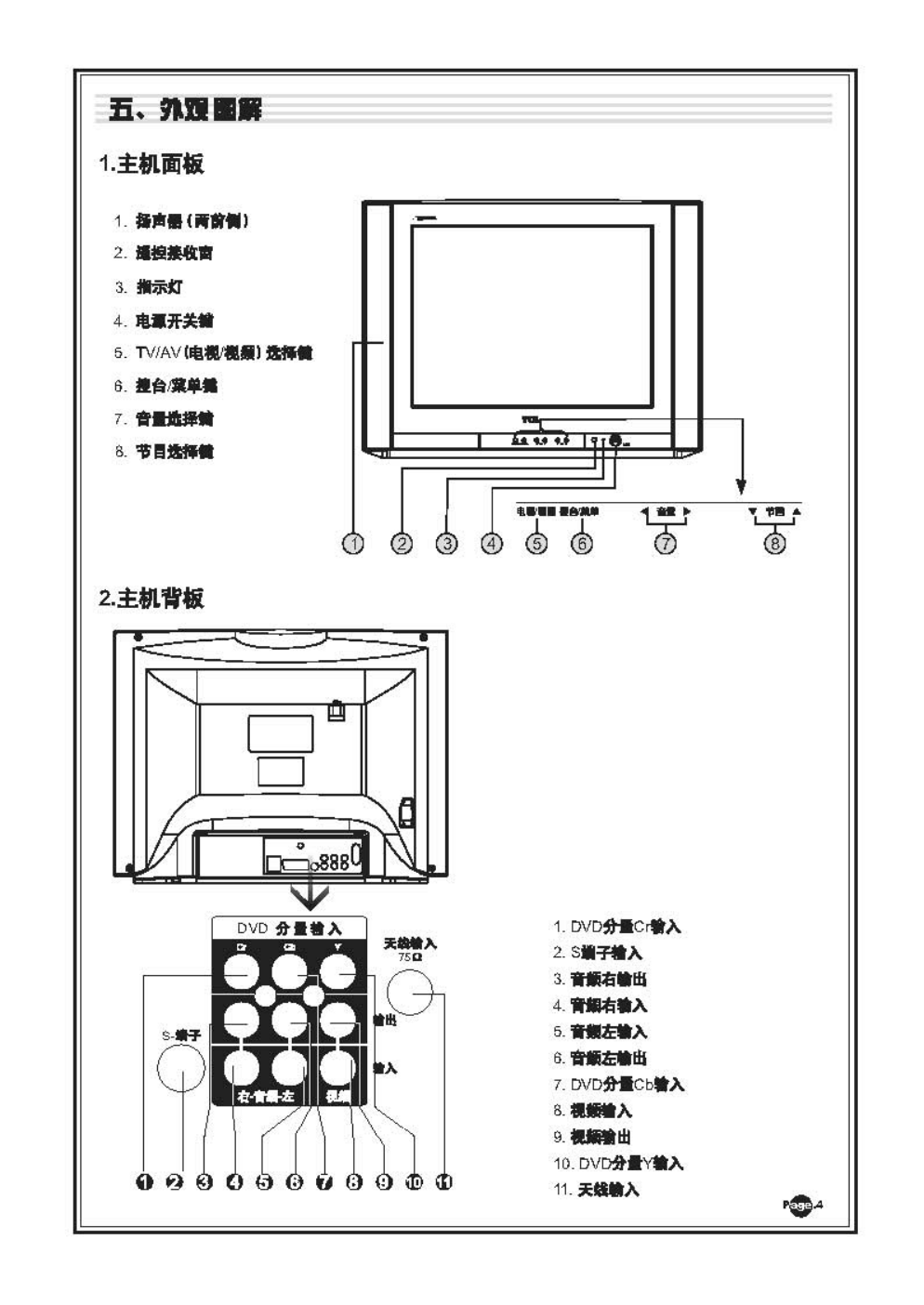 TCL NT21A11彩电说明书-5
