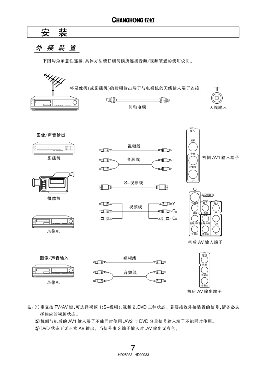 长虹彩色电视HD29933型说明书-8