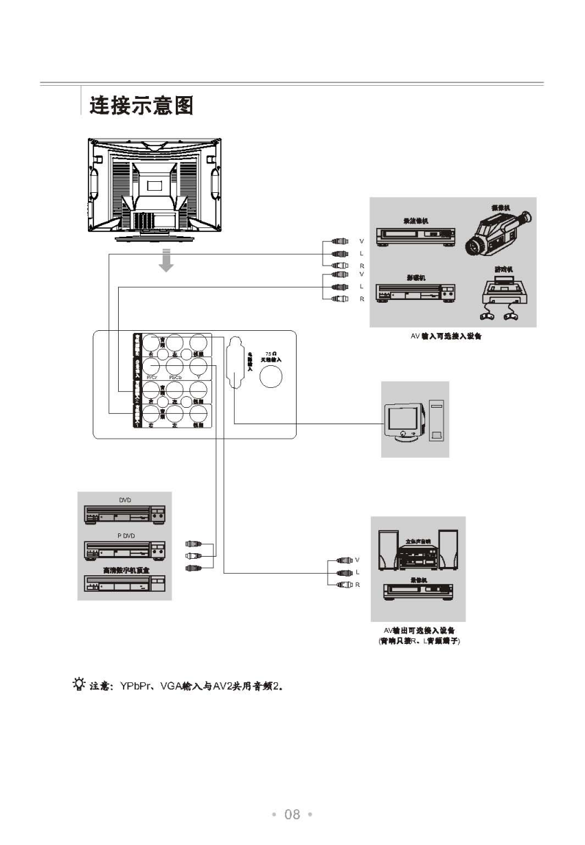 TCL王牌HD25V18PB彩电使用说明书-8