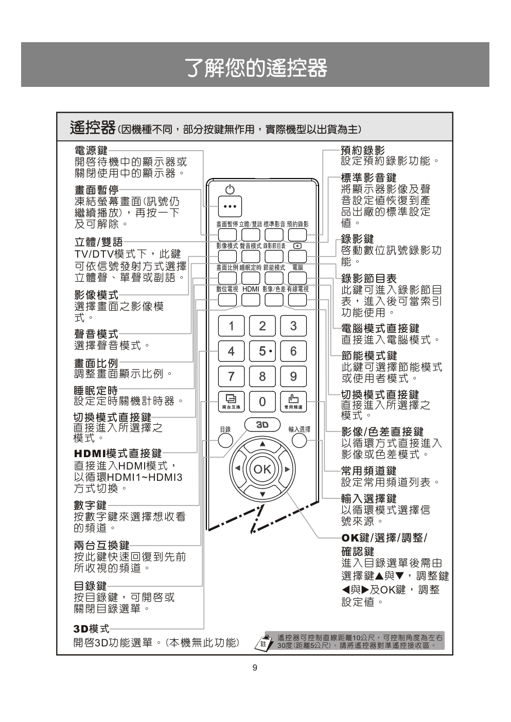 声宝EM-32CT16D液晶彩电使用说明书-9 声宝EM-32CT16D液晶彩电使用说明书-9