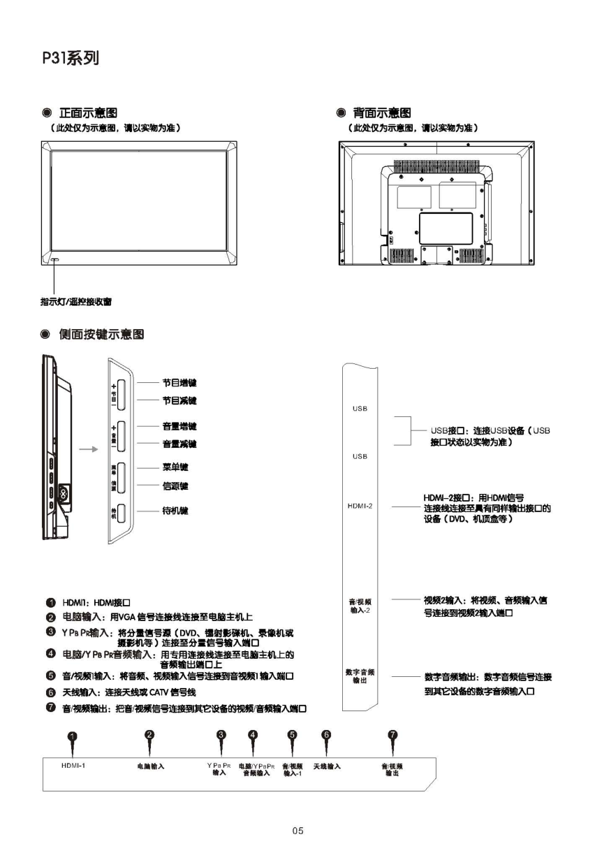 TCL王牌L40P21FBD液晶彩电使用说明书-5 TCL王牌L40P21FBD液晶彩电使用说明书-5