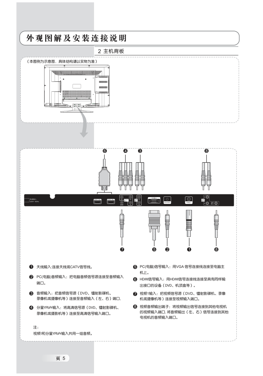TCL L3210CDS液晶电视说明书-5