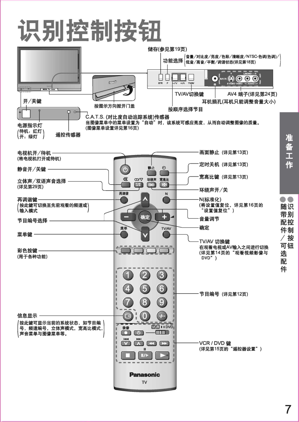 松下TH-50PV60C等离子彩电使用说明书-5 松下TH-50PV60C等离子彩电使用说明书-5