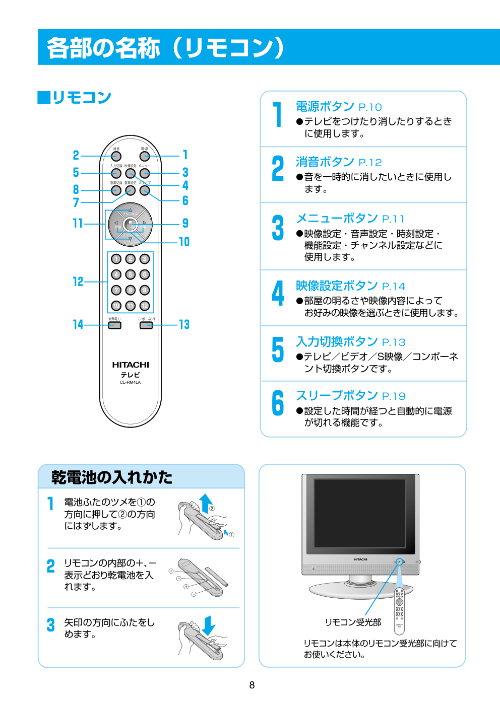 日立15LCD-3液晶电视说明书-7