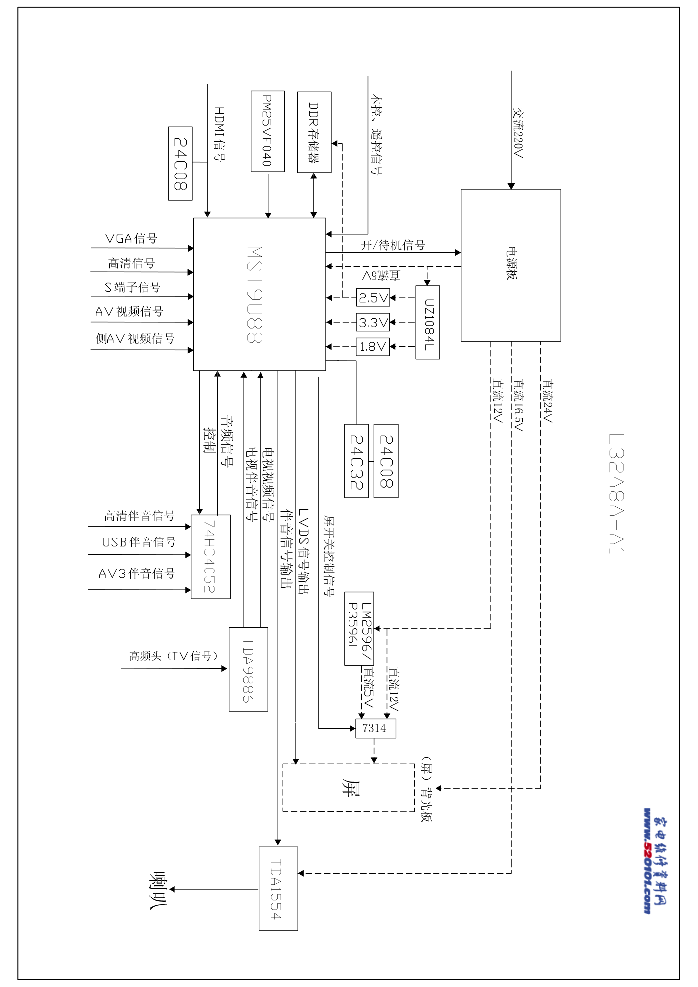 海尔L32A8A-A1电路原理图-0 海尔L32A8A-A1电路原理图-0