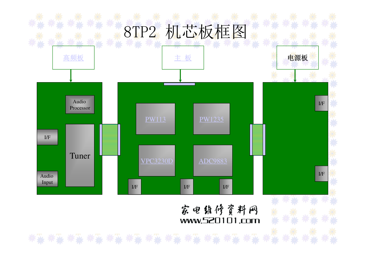 创维8TP2机芯电路原理图-1