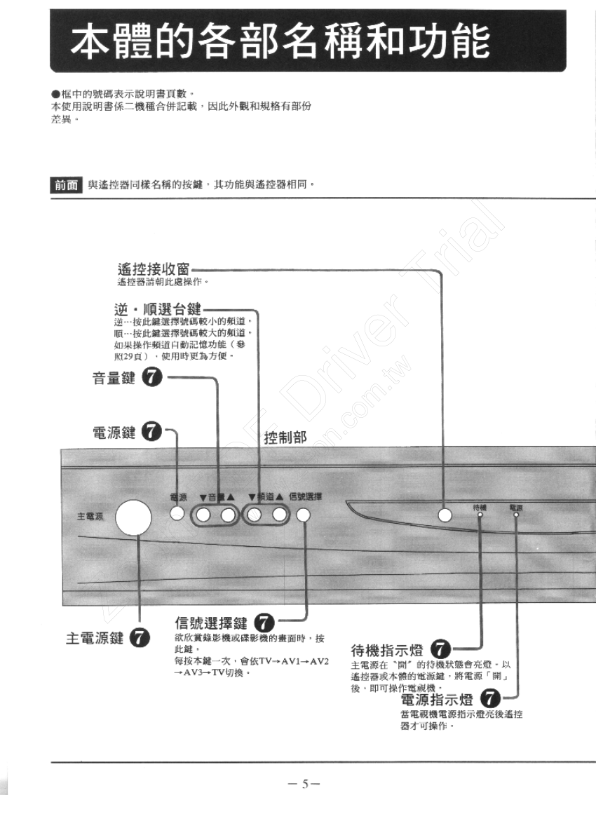 歌林CT-3406CZ型电视机使用说明书-5 歌林CT-3406CZ型电视机使用说明书-5