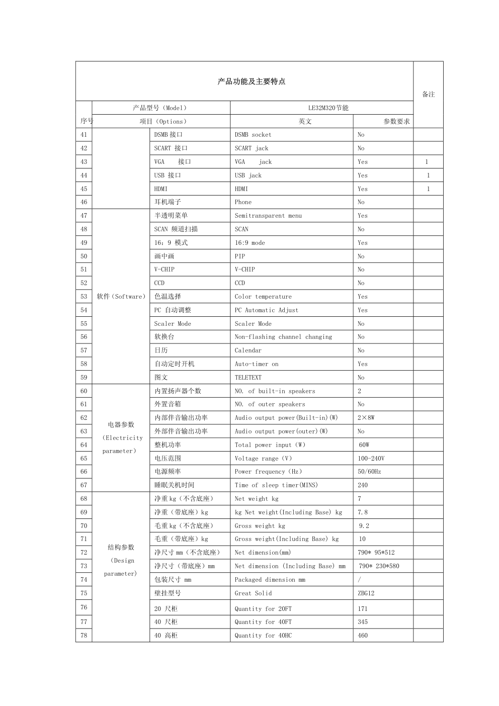 海尔LE32M320液晶电视(MST6M181机芯)维修培训手册-4 海尔LE32M320液晶电视(MST6M181机芯)维修培训手册-4