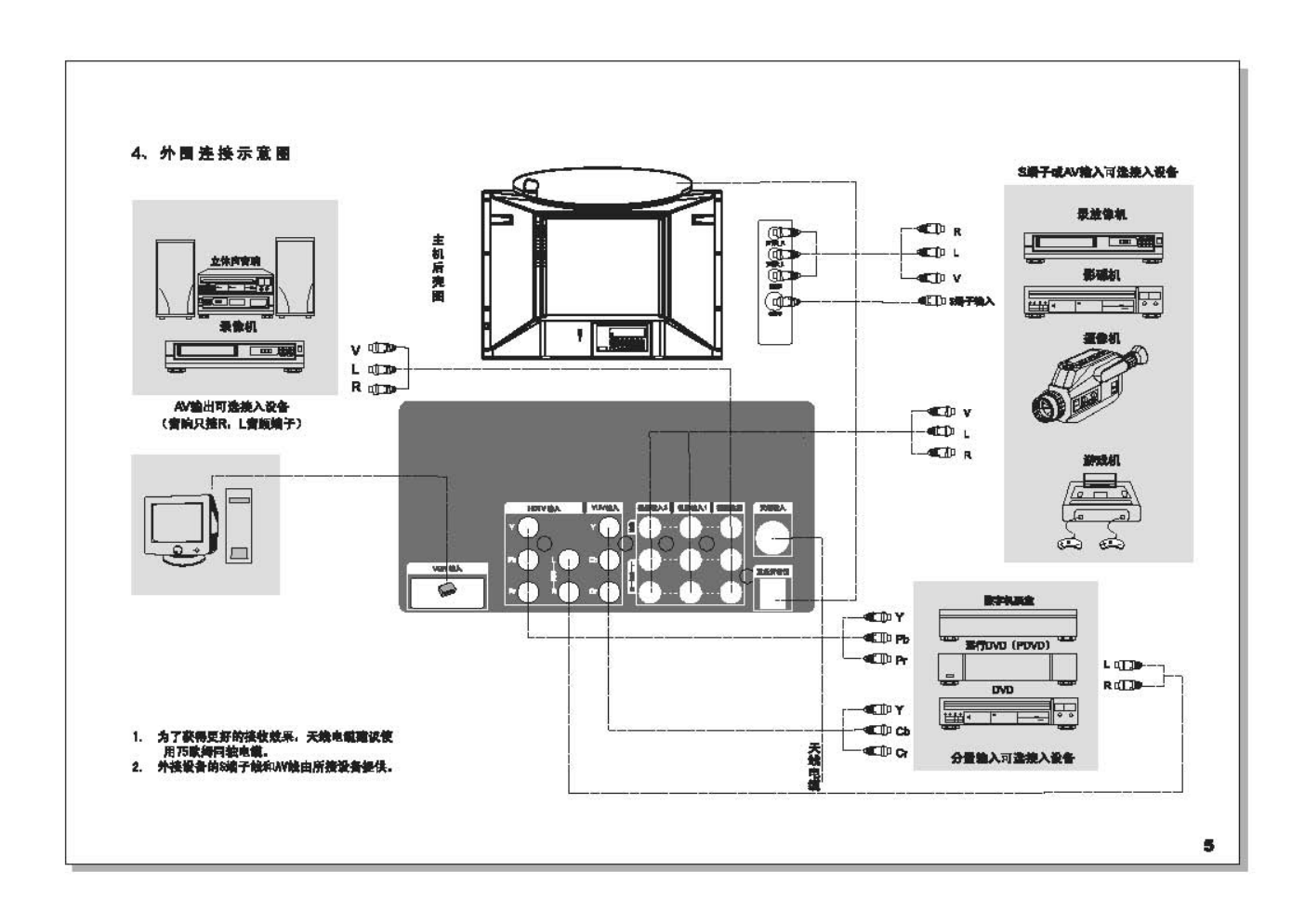 TCL王牌HID34A81H彩电使用说明书-5 TCL王牌HID34A81H彩电使用说明书-5