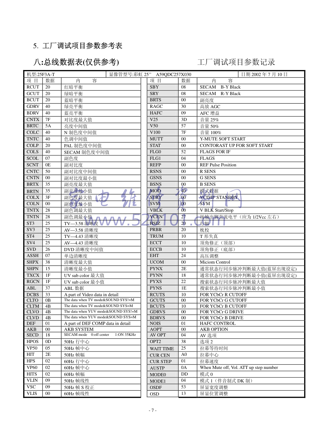 海尔25F3A-T培训资料及彩电图纸-9