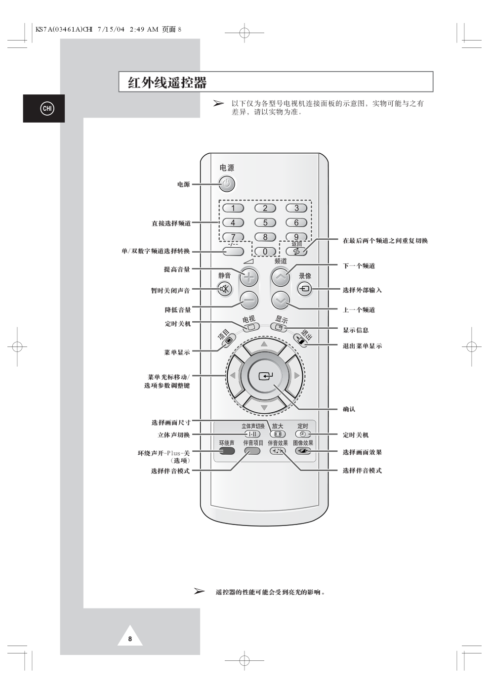 三星CS-29M20W彩电使用说明书-7 三星CS-29M20W彩电使用说明书-7