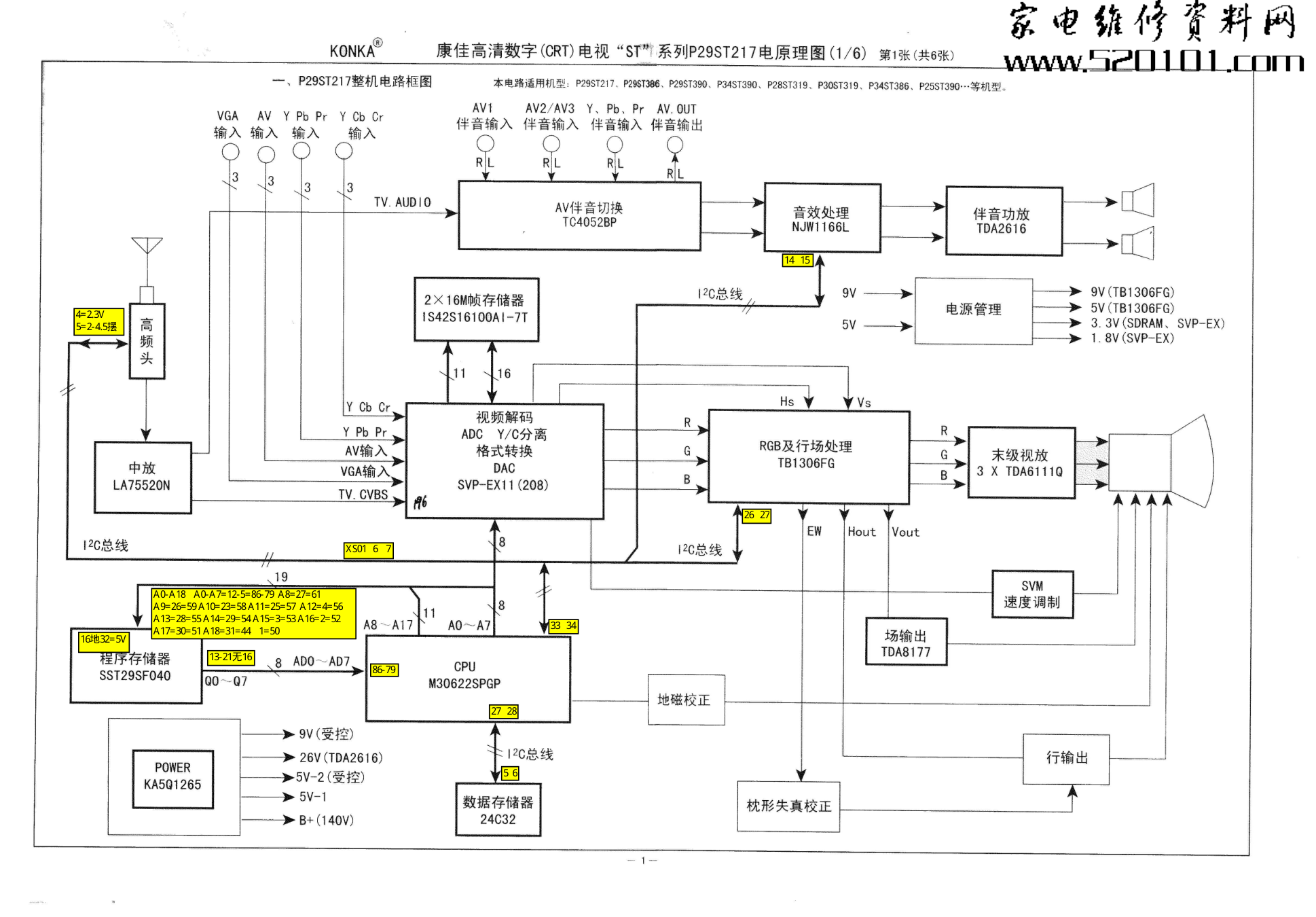 康佳SP32ST391P32ST319P29ST217彩电原理图-0 康佳SP32ST391P32ST319P29ST217彩电原理图-0