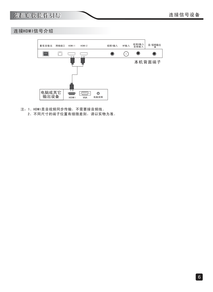 创维50E5DHR液晶彩电使用说明书-7